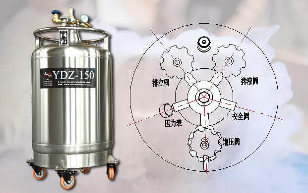 自增壓液氮供給罐怎么供給液氮？