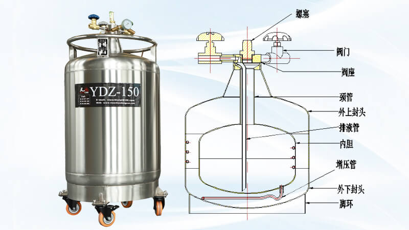 自增壓液氮罐的結(jié)構(gòu)組成
